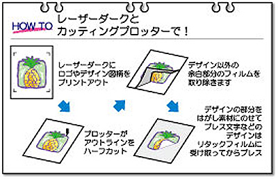 レーザーダークとカッティングプロッターでのプレス方法