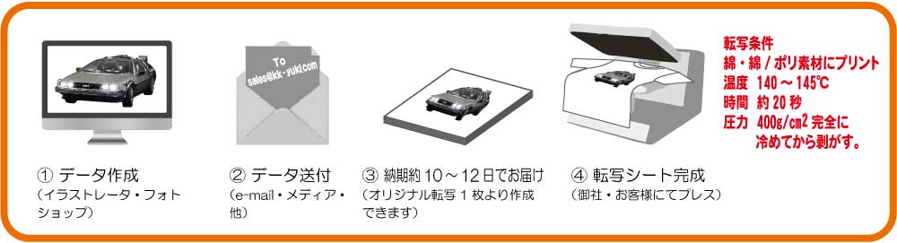 デジタル転写のデータ入入稿について